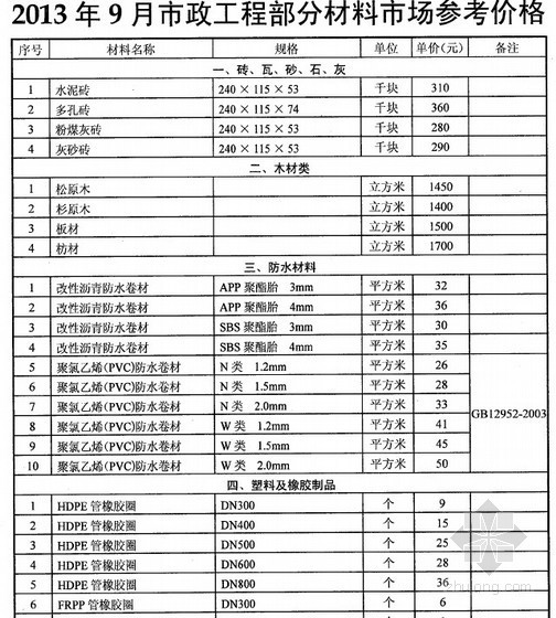 武汉造价信息2013年资料下载-[武汉]2013年9月市政工程部分材料市场参考价格