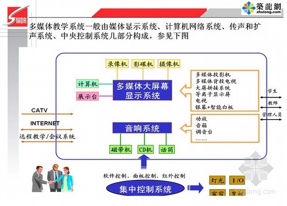 2013建筑与装饰规范资料下载-[教程]民用建筑电气设计规范（2013）