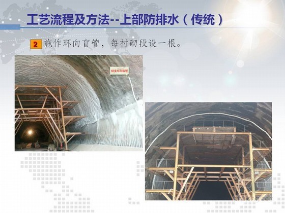 排水系统工艺资料下载-富水隧道工程综合防排水系统施工工法解读45页（PPT 图文并茂）