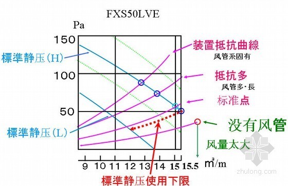 多联机空调系统噪音分析PPT课件-风扇特性 