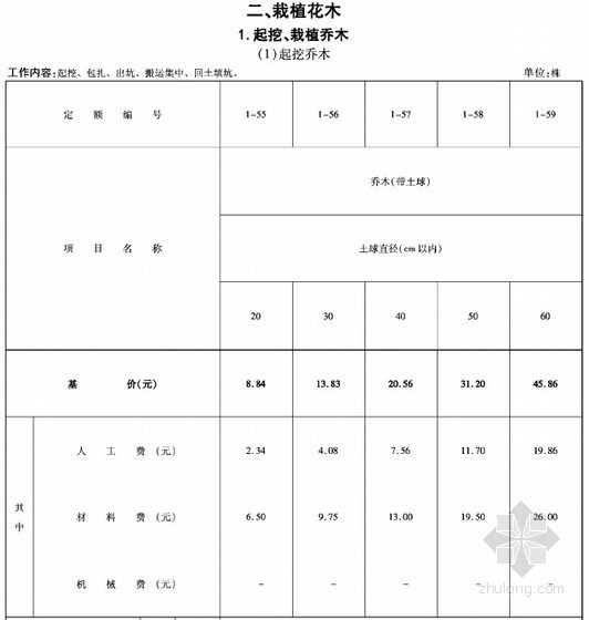 [河北]2014版园林绿化工程消耗定额(243页)-栽植花木 