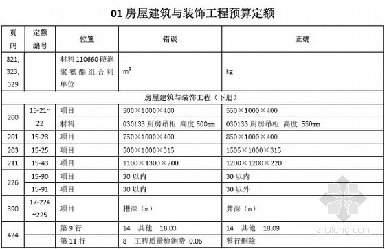 北京定额2013资料下载-[北京]2012版建设工程预算定勘误汇编（2013年6月）