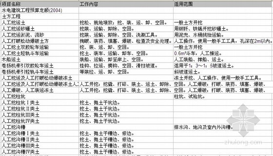 04水电建筑预算定额资料下载-2004水电建筑工程预算定额（Excel）