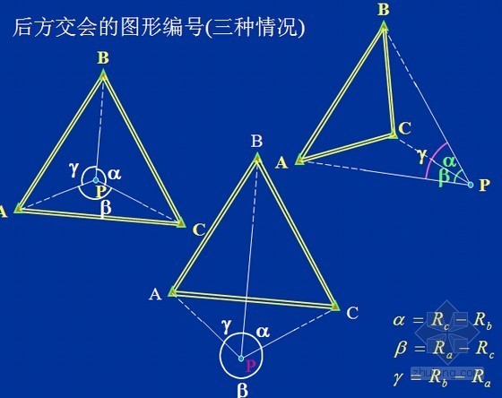 建筑施工技术培训课件资料下载-建筑施工现场现代测量学技术指导讲义讲稿