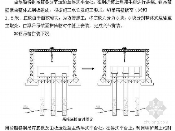 变截面预应力连续刚构箱型梁桥施工组织设计（含桥头接线）-吊箱底板临时固定 