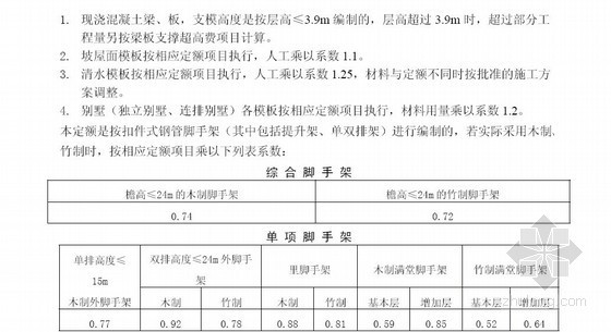 建设工程工程定额套用系数说明汇总(建筑+装饰+市政+园林+措施+税金)- 