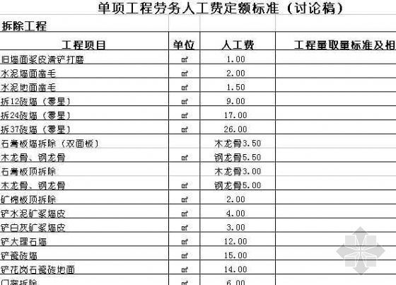 装修工人工费资料下载-[天津]建筑装修工人人工费价格参考