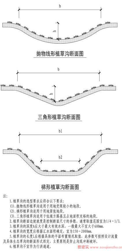 海绵城市设计标准图集-a (19).JPG