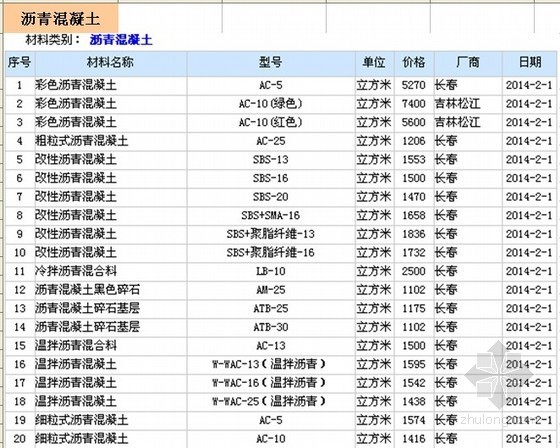 2014年5月信息价资料下载-[长春]2014年3月材料价格信息价(全套)