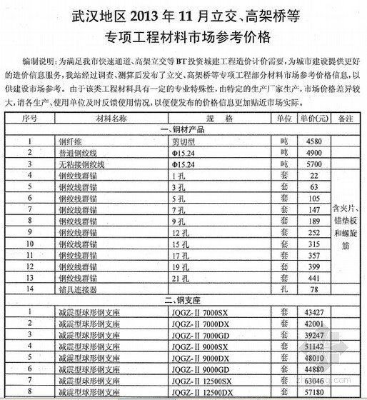武汉造价信息2013年资料下载-[武汉]2013年11月立交、高架桥等专项材料市场参考价格