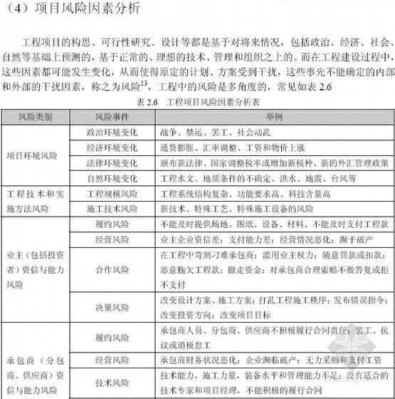 房地产企业工程合同纠纷案例分析（15页）-项目风险因素分析 