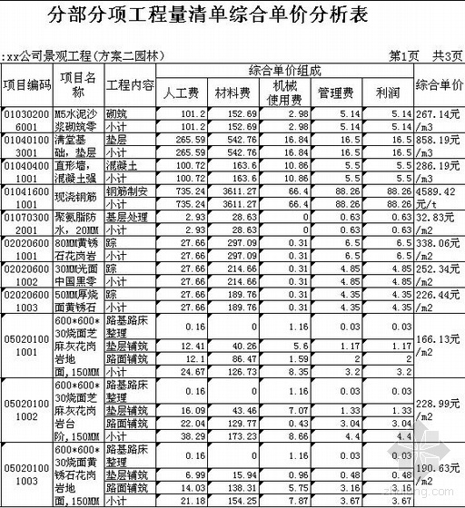 重庆绿化景观清单资料下载-某公司厂前区绿化景观工程清单报价