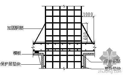 钢板房结构资料下载-江苏某粮食储备库圆筒钢板仓及附房工程施工组织设计