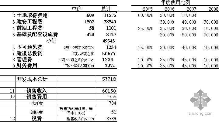 房地产投资项目成本估算表及住宅测算模型-4