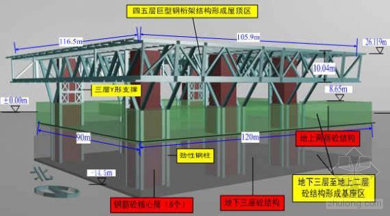 钢结构悬挑梁施工方法资料下载-北京某图书馆工程钢结构提升平台模板施工方法