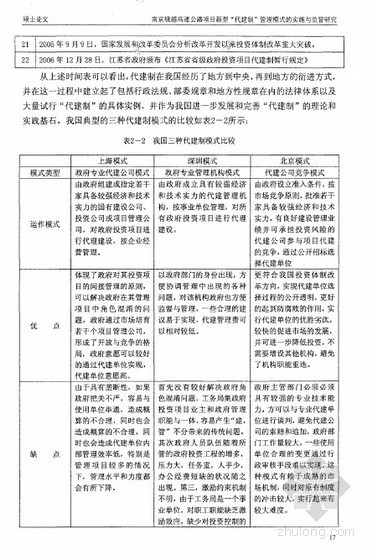 新型工程管理模式资料下载-[硕士]高速公路项目新型代建制管理模式的实施与监管研究[2010]