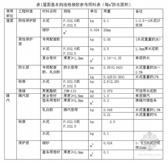 反应粘高分子防水卷材资料下载-聚乙烯丙纶高分子复合防水卷材施工技术