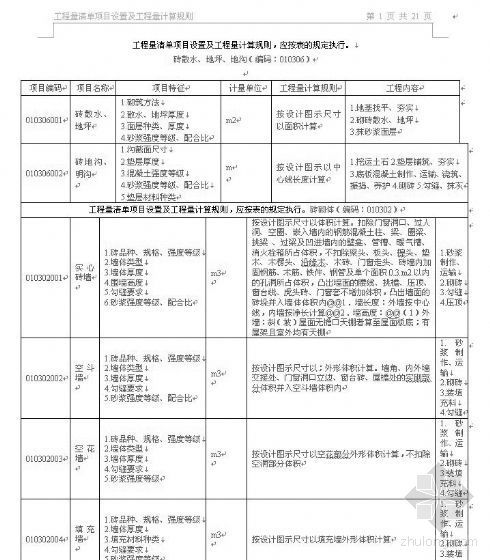 2008年清单计算规则资料下载-工程量清单项目设置及工程量计算规则