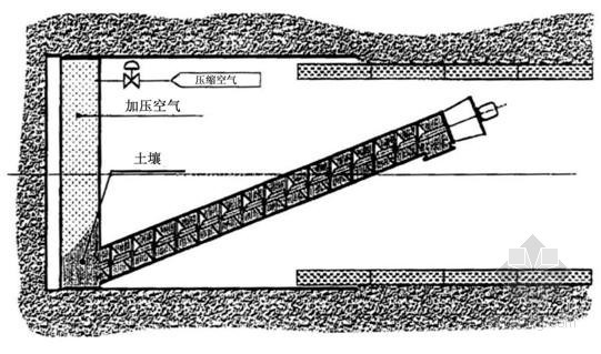 掘进施工方案资料下载-[广东]市政工程盾构掘进施工方案