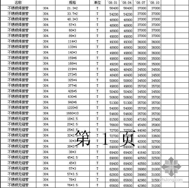 2021园林材料信息价资料下载-2008年浙江省材料信息价