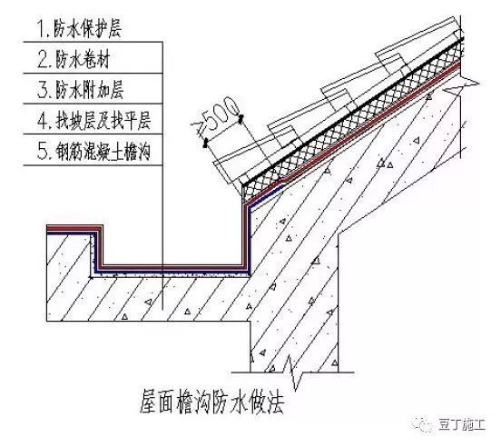 49个建筑防水工程标准化节点做法，赶工期也不能省！_41