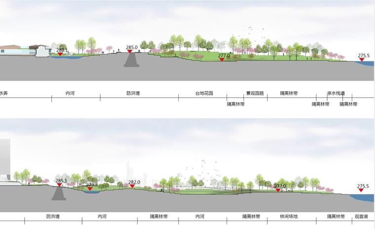 [四川]河东五彩缤纷路北延滨江景观带项目方案设计文本（PDF+271页）-剖面图