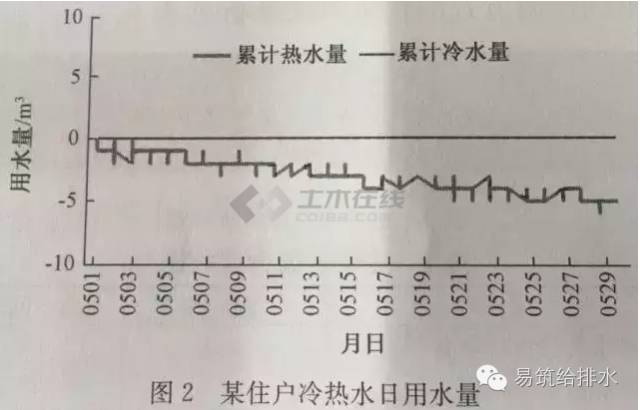 高端酒店式公寓给排水设计_5