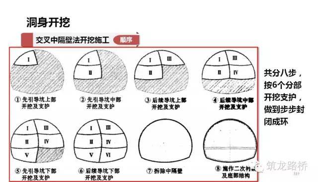 隧道开挖前，务必弄清楚这些施工方法！_26