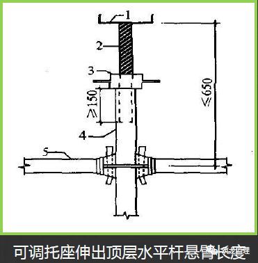 高支模现场安全管控要点，很详细的总结！_28