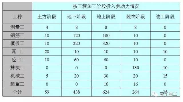 施工现场办公、编方案常用哪些软件？_27