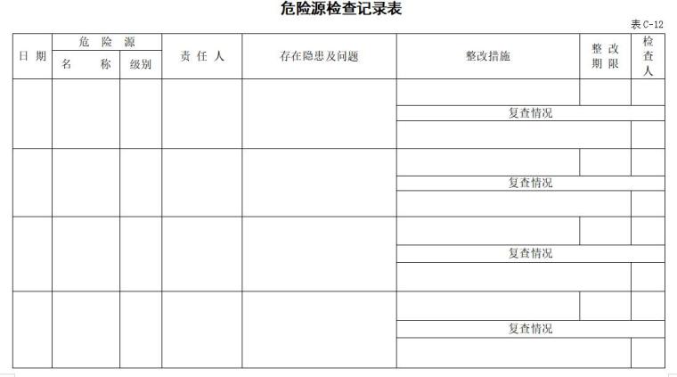 公路工程现场安全管理全套表格模板-危险源检查记录表