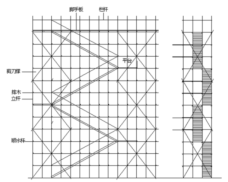 马道工程施工组织设计资料下载-[北京]商住楼项目幕墙工程投标性施工组织设计（153页）