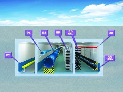 北京优地联合资料下载-地下管廊不同建造方法的优缺点及对施工企业能力的要求