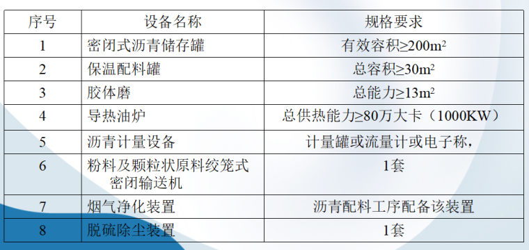 [广州]沥青类防水卷材质量过程控制（36页）-改性沥青浸渍材料、涂盖材料工序必备设备