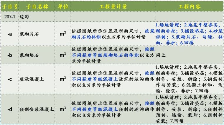 20年公路造价师揭秘18版公路施工招标文件_26