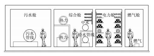 综合管廊通风系统图纸资料下载-城市综合管廊通风系统设计