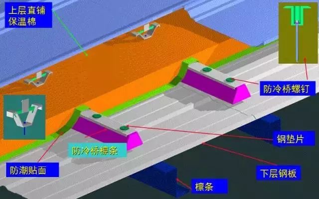 钢结构屋面工程防冷桥措施_8