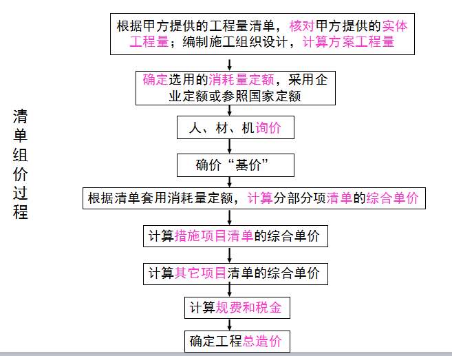 工程量清单计价实例_2