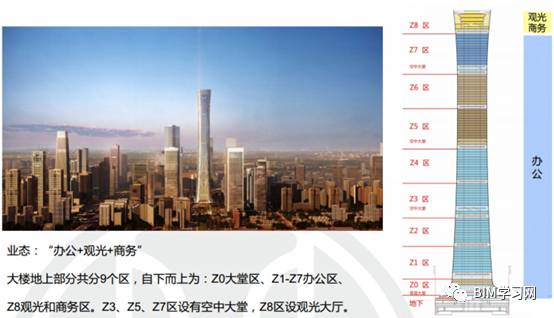 中国尊大厦施工设计资料下载-中国尊项目中BIM的应用----你所不知道的中国尊项目