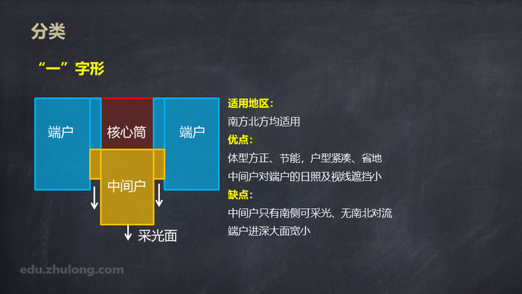 中小套型住宅建筑设计_5