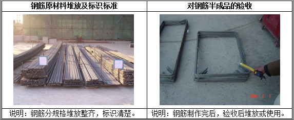 成都来福士广场资料下载-[成都]商业广场工程地上钢筋工程施工方案