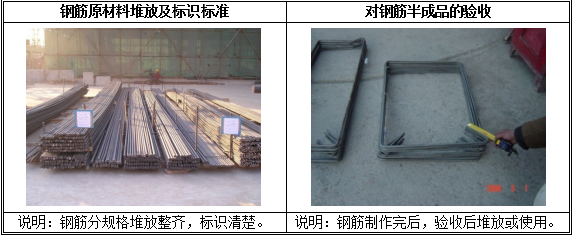 地上钢筋工程施工方案资料下载-[成都]商业广场工程地上钢筋工程施工方案