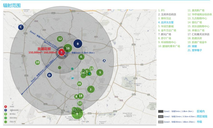[四川]蜀锦花照商业景观规划设计项目-辐射范围