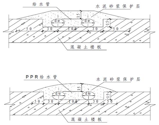 深和宽按照本图要求,但是表面不包括装饰层厚度;管道安装完,用水泥