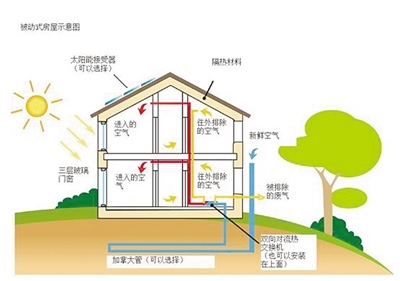 建筑新材料2020资料下载-中国绿色建筑行业发展分析：2020年占新建建筑比重将提升至50％