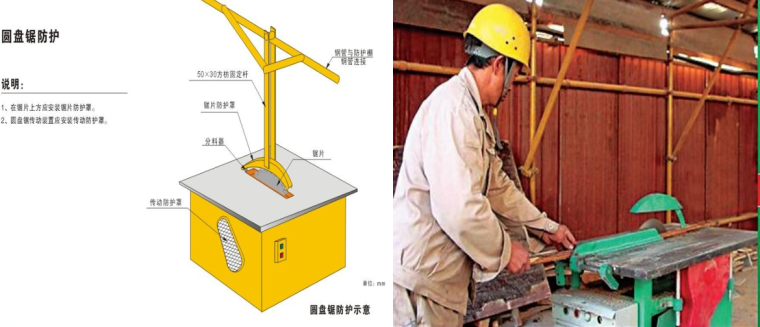 建筑工程施工现场安全防护标准化图集（临电，塔吊，施工电梯等）-木工圆盘锯