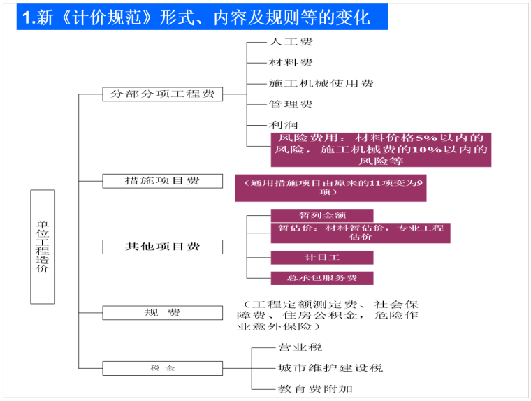 造价师培训讲义(工程造价计价模式)_5