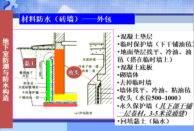 地下室防潮与防水构造_4