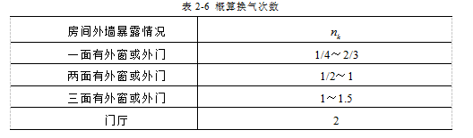 暖通空调设计计算书-04