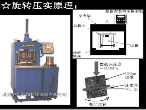 公路施工组织设计课程设计资料下载-关于路面混凝土sup路面的课程设计（33页）